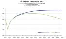 OPEC Reference and Accelerated Policy and Technology cases