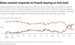 Reuters Graphics