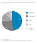 New Financial Global CMU Graphic