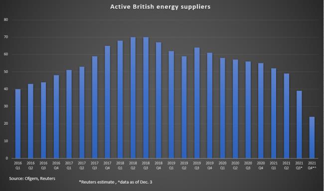 Active British energy suppliers