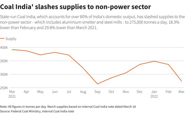 Reuters Graphics