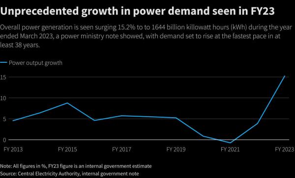 Reuters Graphics