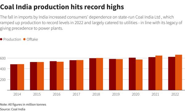 Reuters Graphics