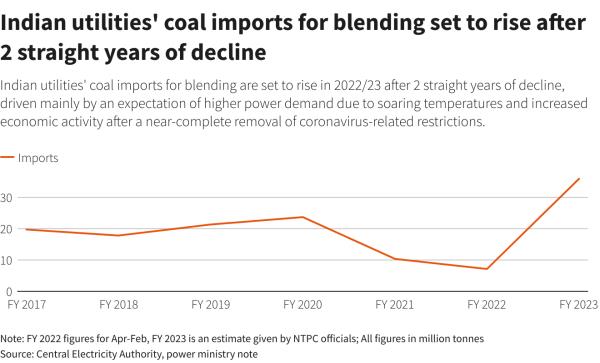 Reuters Graphics