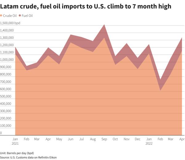 Reuters Graphics