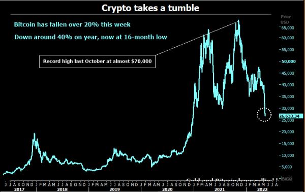 Bitcoin