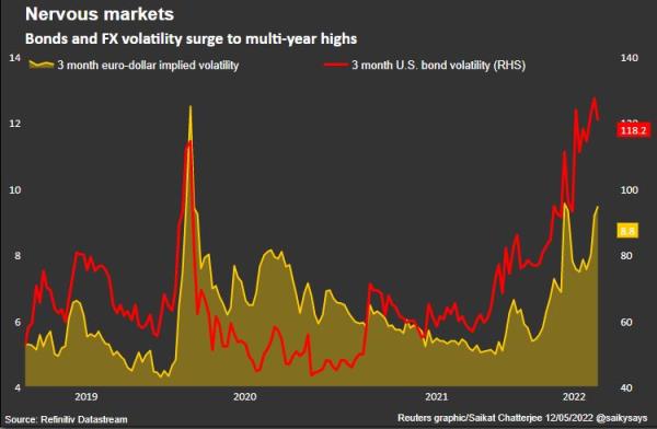 bond volatility