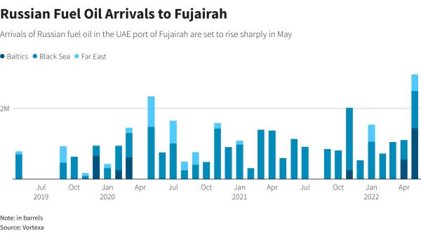 Reuters Graphics