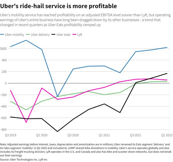 Reuters Graphics