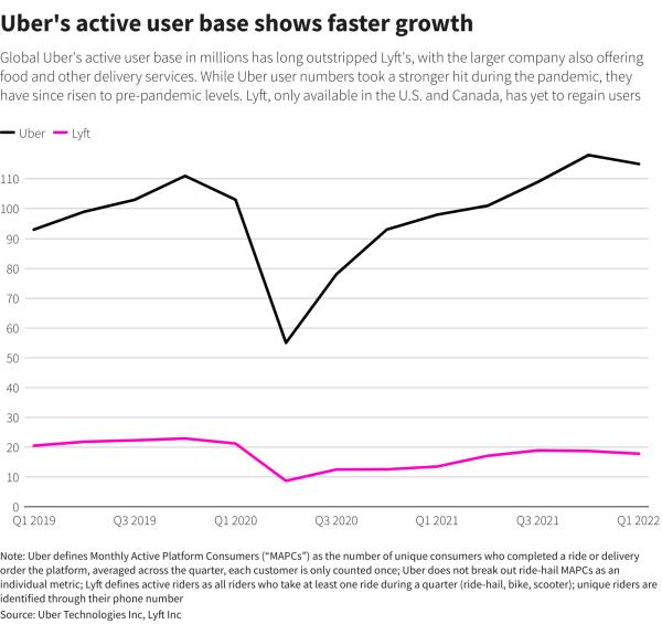 Reuters Graphics