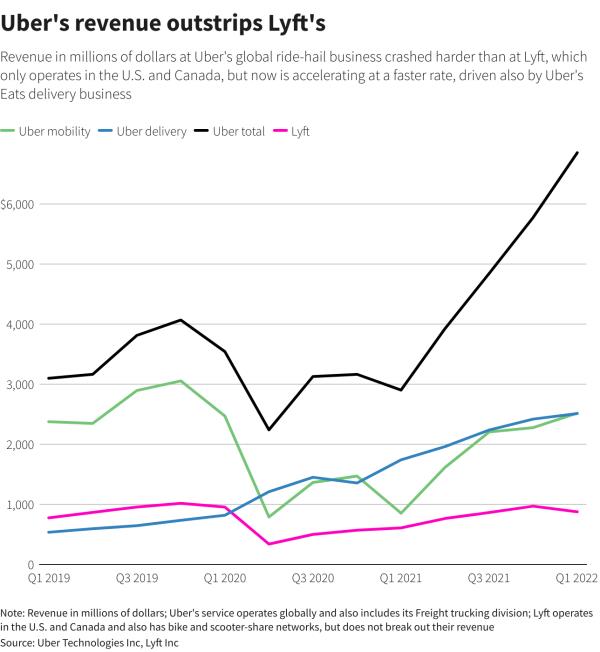 Reuters Graphics