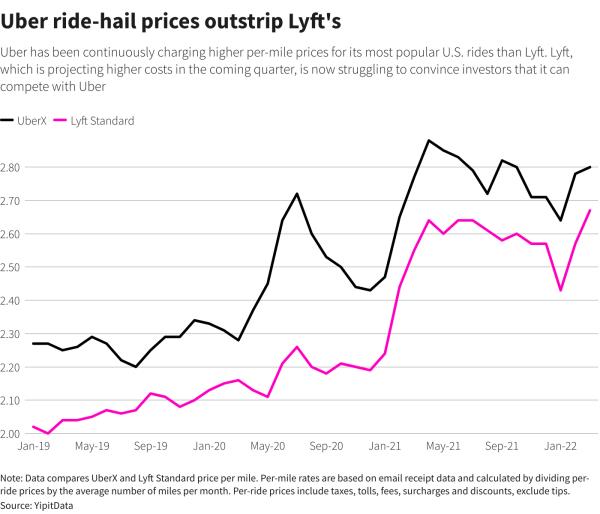 Reuters Graphics