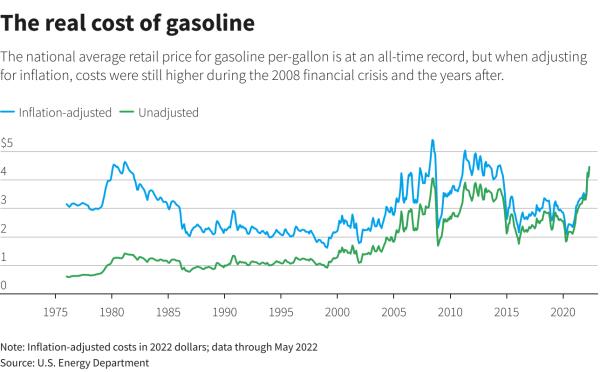 Reuters Graphics