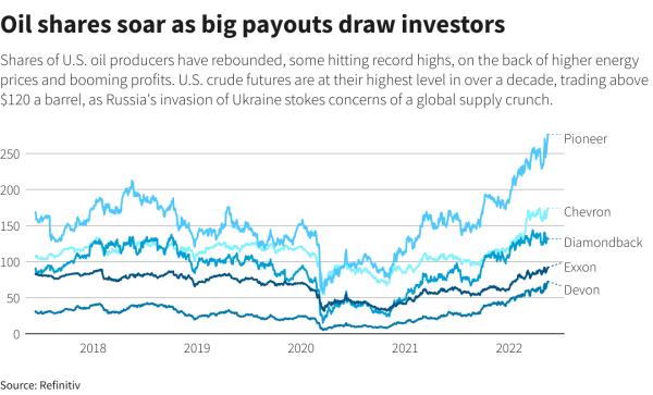 Reuters Graphics