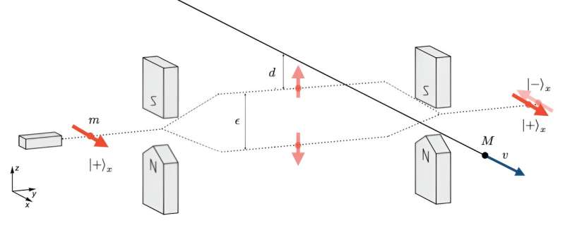 Study highlights a possible way to detect Planck-scale dark matter leveraging quantum interference