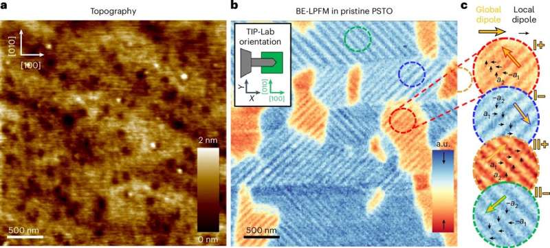 Nanoscale method boosts materials for advanced memory storage