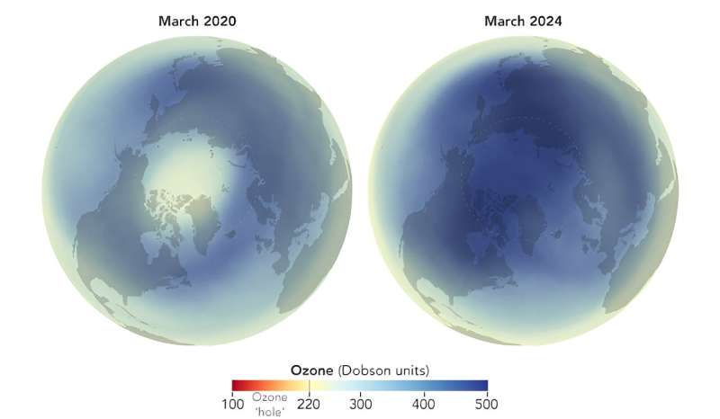 Arctic ozone reaches record high in positive step for climate