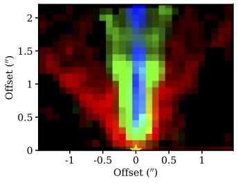 Winds of change: James Webb Space Telescope reveals elusive details in young star systems