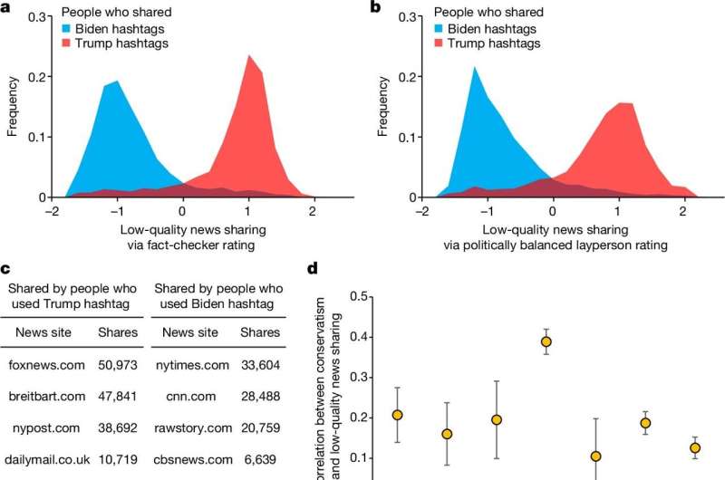 Social media users' actions, rather than biased policies, could drive differences in platform enforcement