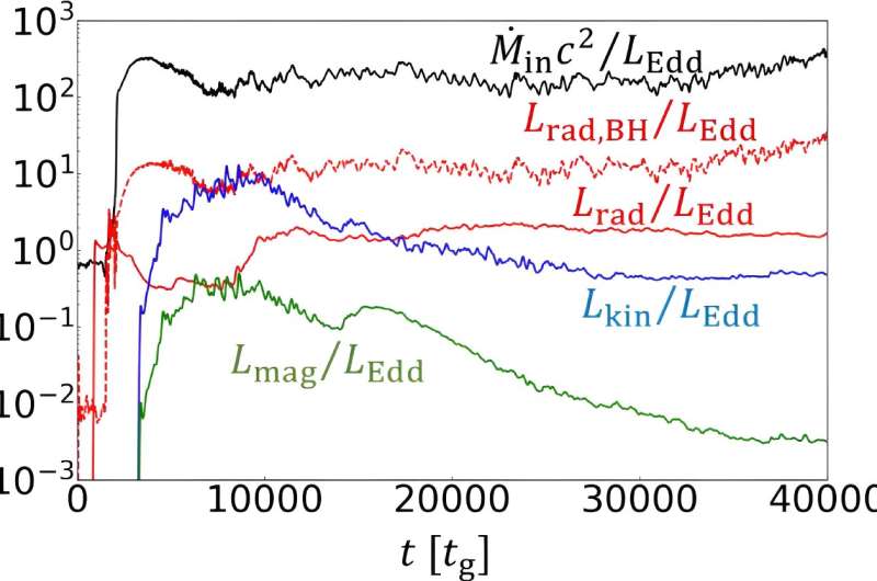 Influence of a black hole's spin: First evidence of precession in ultraluminous accretion disks