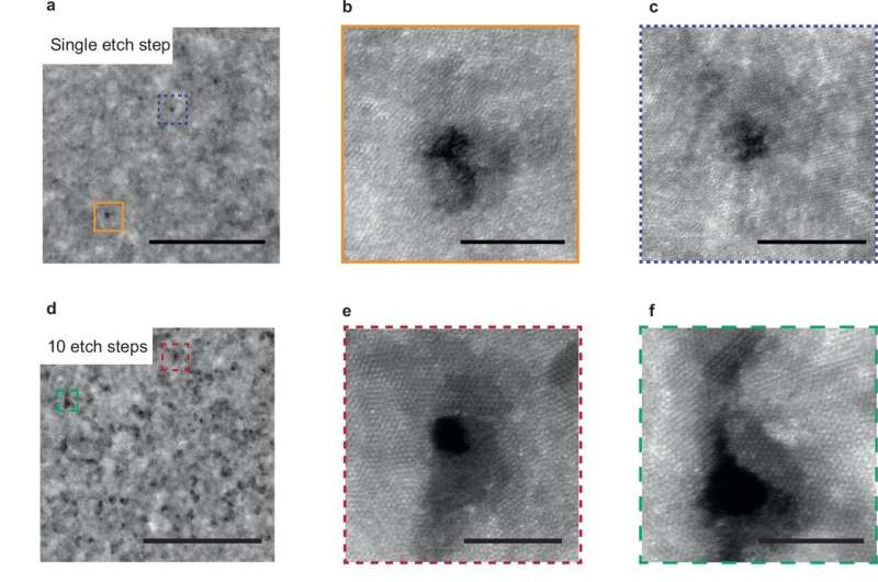 Beyond 'one pore at a time': New method of generating multiple, tunable nanopores 