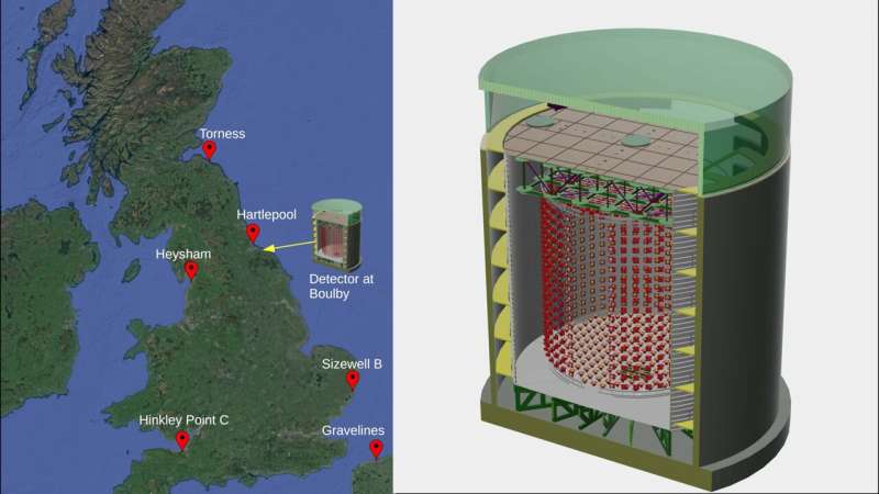 Using antimatter to detect nuclear radiation