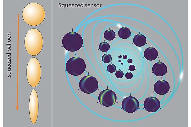 'Squeezing' increased accuracy out of quantum measurements