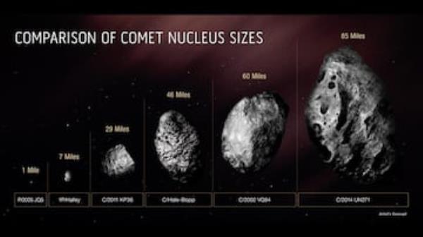 Comet comparisons