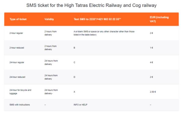 How to buy a train ticket in the High Tatras via SMS.