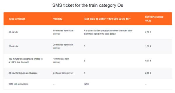 How to buy an OS train ticket via SMS.