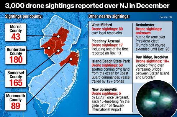 Graph and map of drone sightings